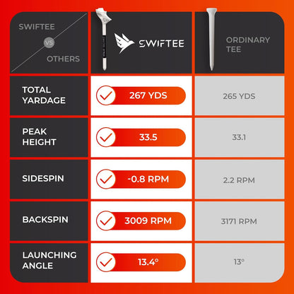 Premium 10 Degree Golf Tees for Driver or Iron - Help Reduce Spin & Slice, Improve Distance & Precision (Pack of 10 Tees)