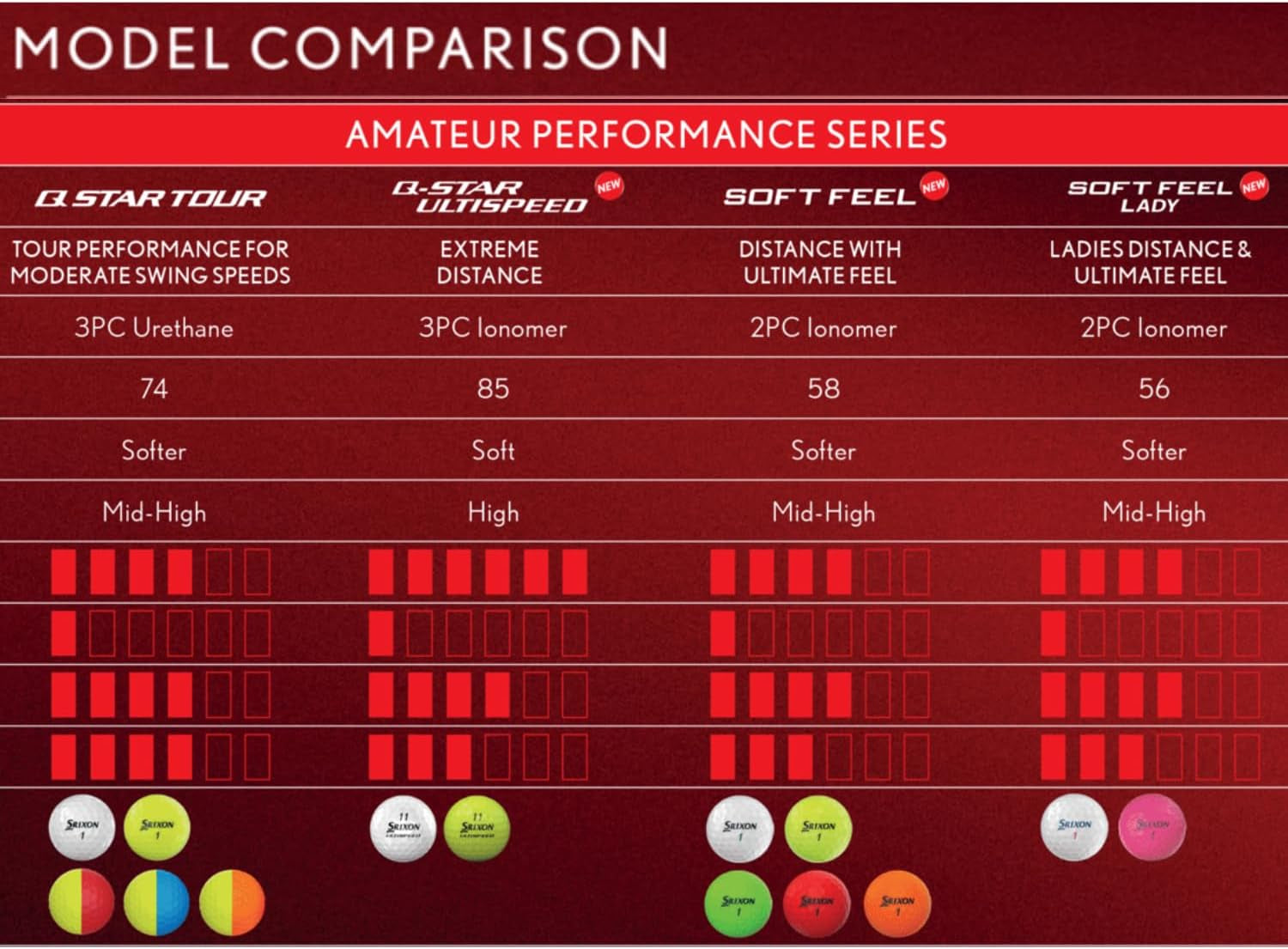 SOFT FEEL BRITE - High Visibility and Ultra-Soft Feel Golf Balls | Long Distance and Stable Trajectory | Controlled Spin and Quick Tracking | Orange/Red/Green