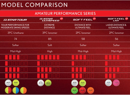 SOFT FEEL BRITE - High Visibility and Ultra-Soft Feel Golf Balls | Long Distance and Stable Trajectory | Controlled Spin and Quick Tracking | Orange/Red/Green