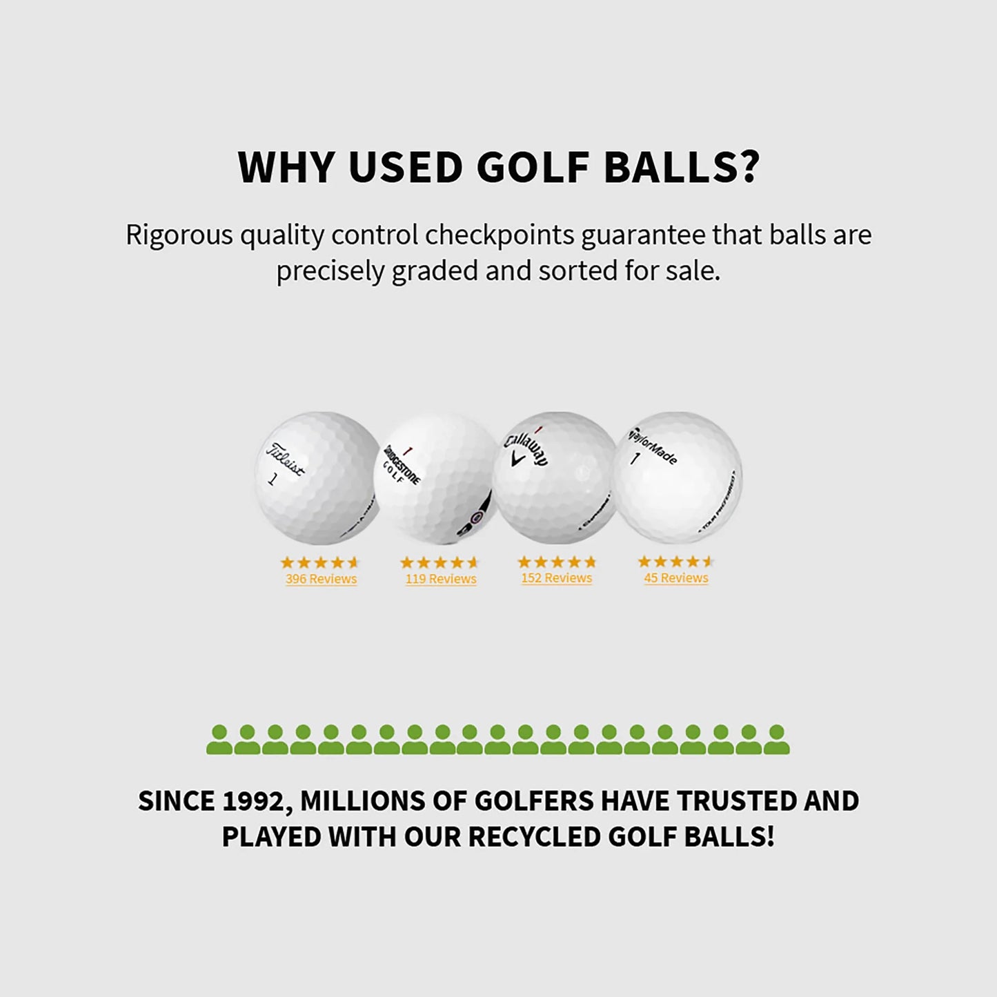 Reload Titleist Golf Golf Balls, Mint / 5A / AAAAA Quality, 100 Pack, White