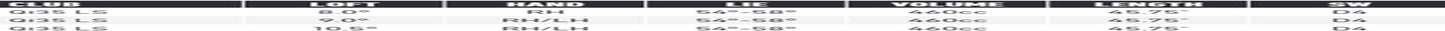 Golf Qi35 LS Driver 10.5 Degree Kaili Blue Stiff Right Handed