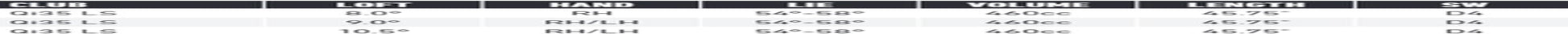 Golf Qi35 LS Driver 10.5 Degree Kaili Blue Stiff Right Handed
